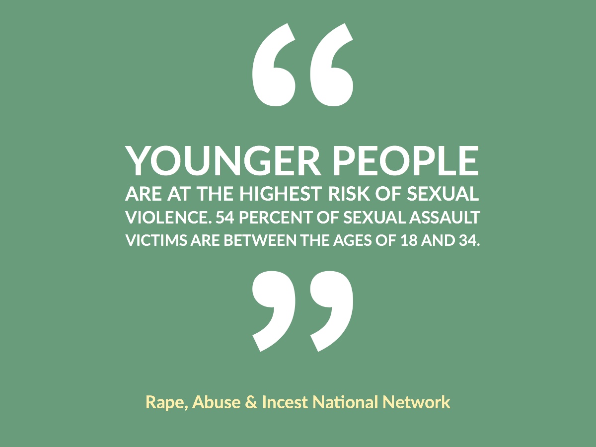 An infographic with a light green background and white text. The white text contains the phrase, "Younger people are at the highest risk of sexual violence. 54 percent of sexual assault victims are between the ages of 18 and 34." This information was provided by the Rape, Abuse & Incest National Network. (Ashley Hern)